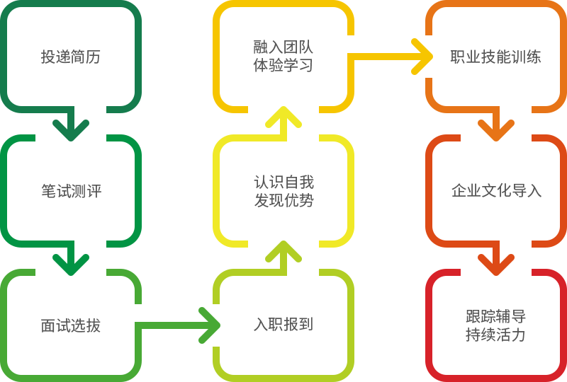 成为k8凯发国际 人